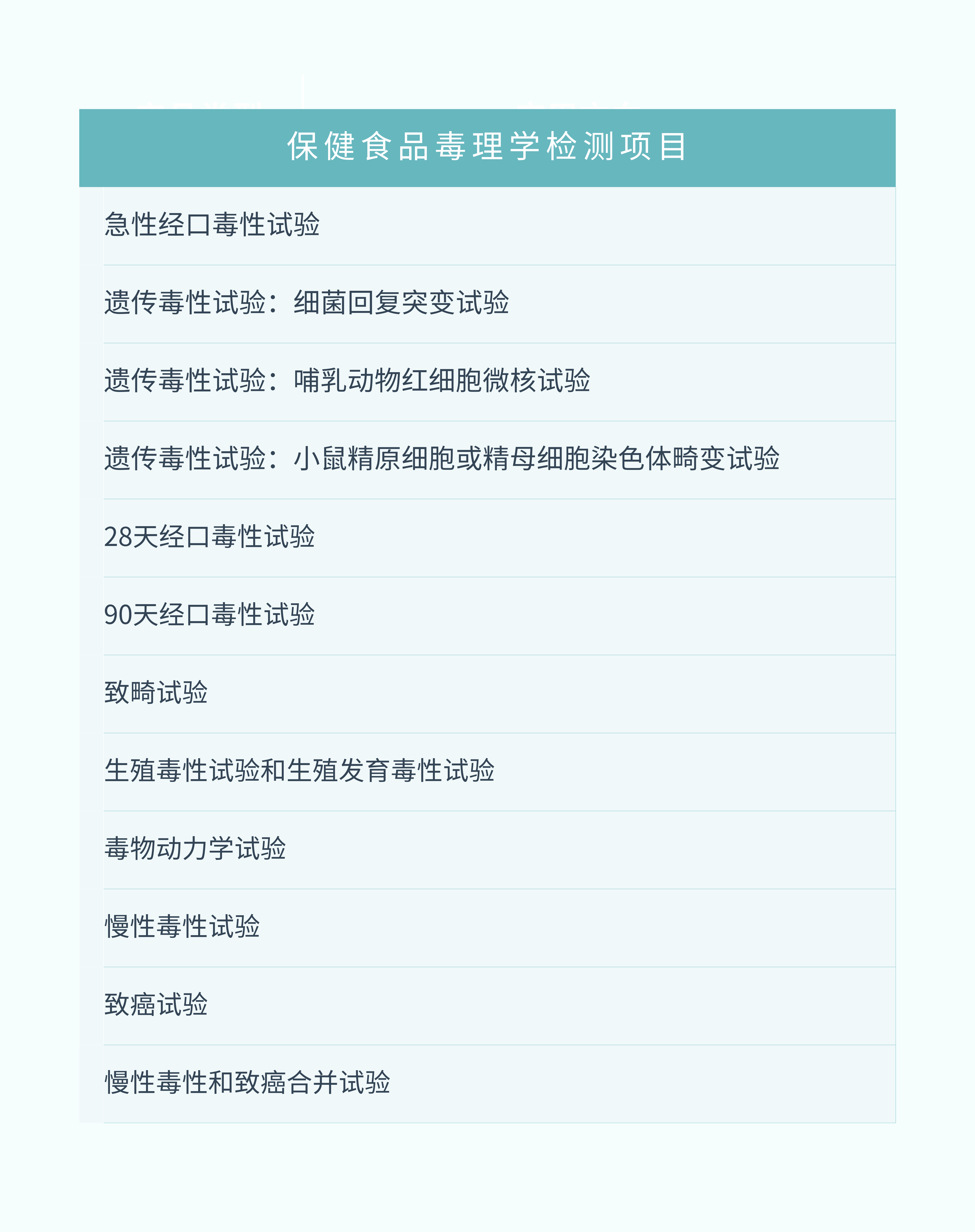 官网 保健食品毒理学检测项目 (1).png