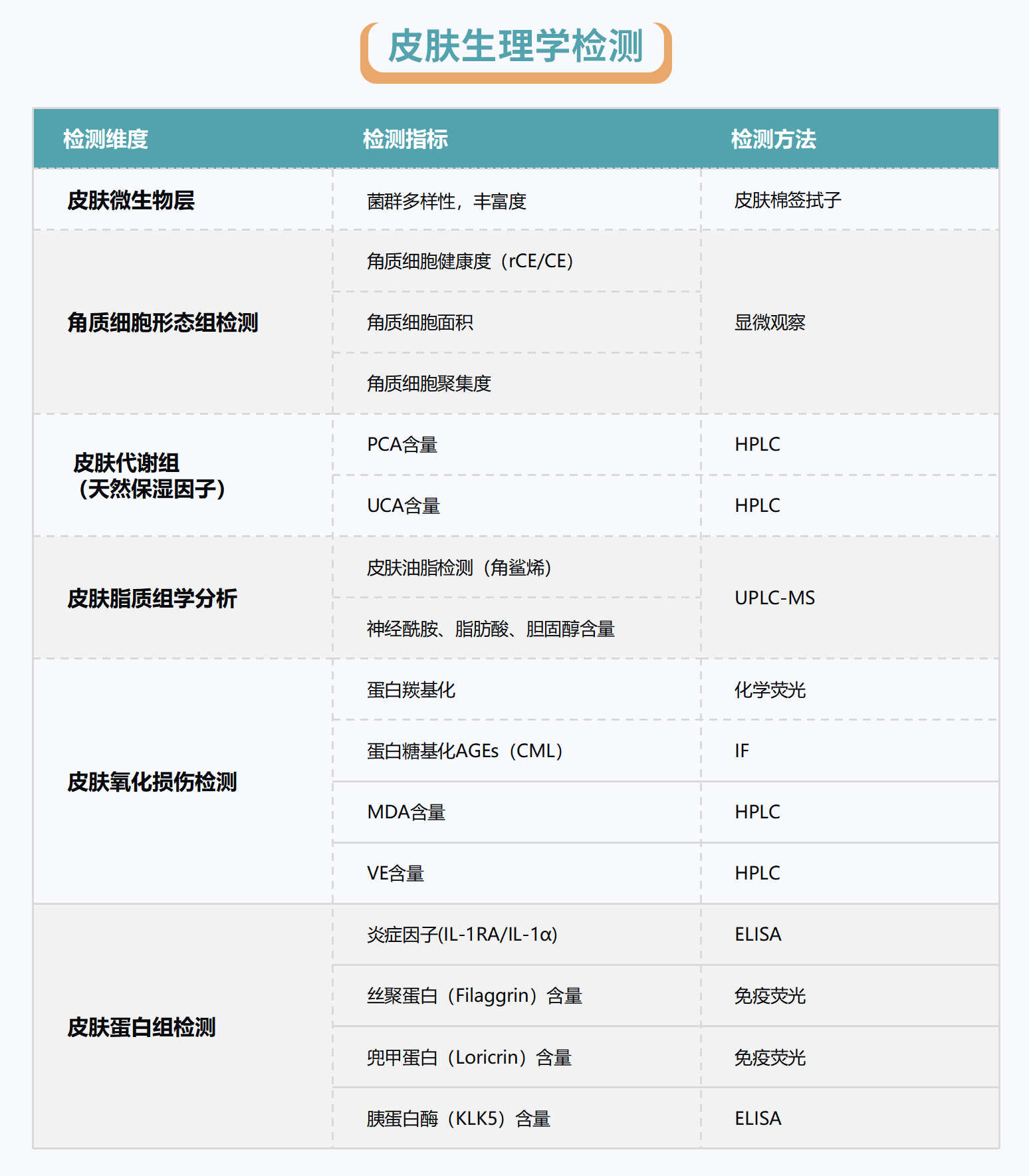 皮肤生理学检测.png